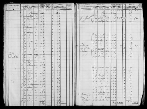 Etat de sections et matrice foncière.
