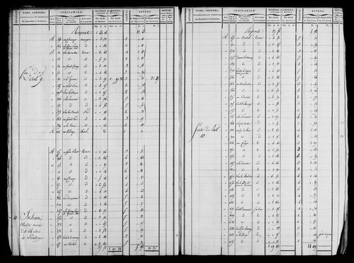 Etat de sections et matrice foncière.