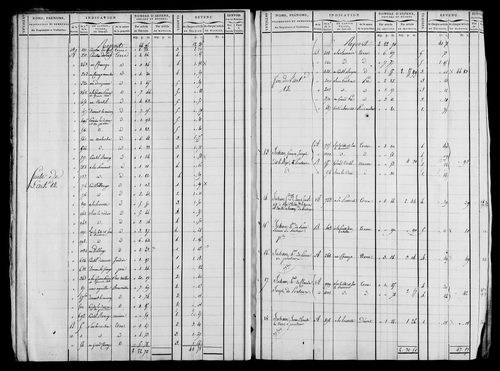 Etat de sections et matrice foncière.