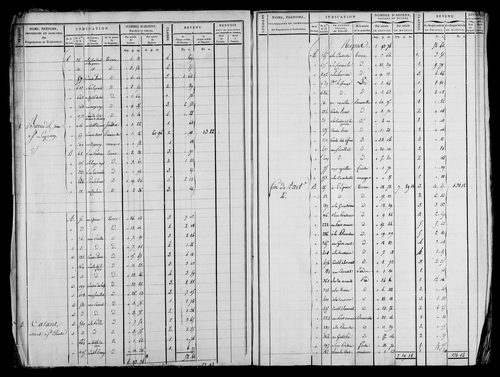 Etat de sections et matrice foncière.
