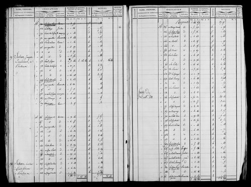 Etat de sections et matrice foncière.