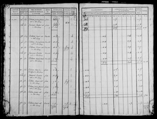 Etat de sections, s.d. [1815].