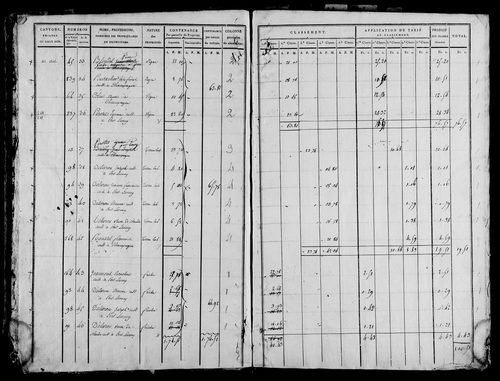 Etat de sections, s.d. [1815].