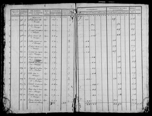 Etat de sections, s.d. [1815].