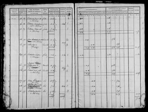 Etat de sections, s.d. [1815].