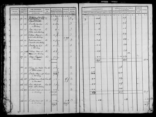 Etat de sections, s.d. [1815].