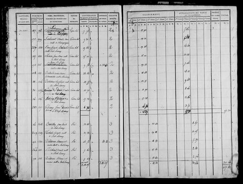 Etat de sections, s.d. [1815].