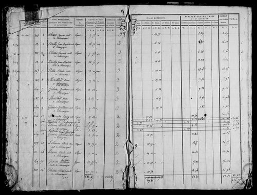Etat de sections, s.d. [1815].
