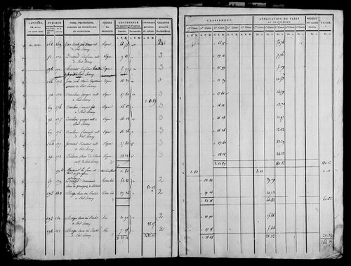 Etat de sections, s.d. [1815].