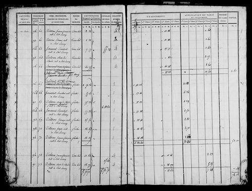 Etat de sections, s.d. [1815].