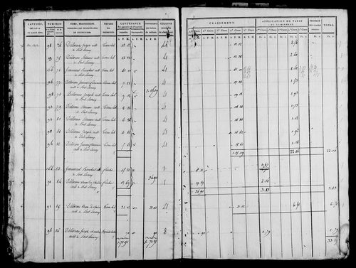 Etat de sections, s.d. [1815].