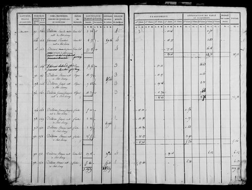 Etat de sections, s.d. [1815].
