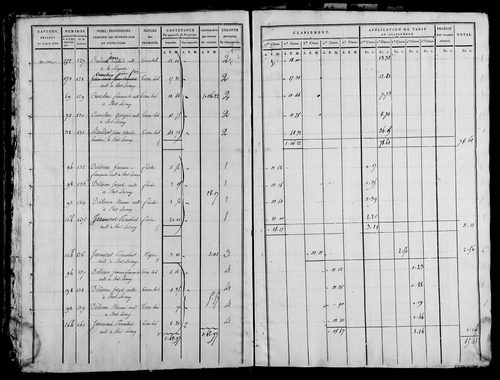Etat de sections, s.d. [1815].