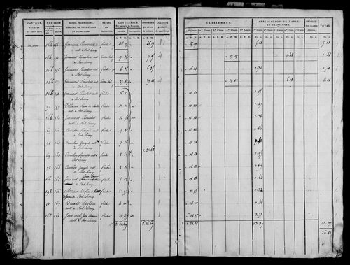 Etat de sections, s.d. [1815].
