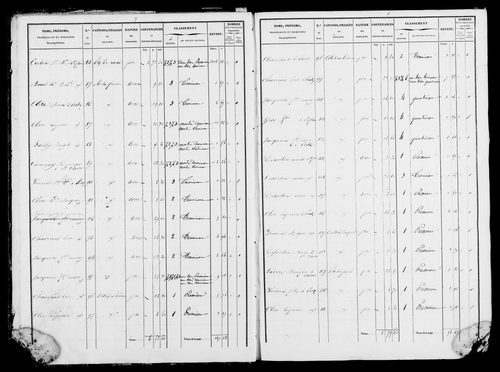 Etat de sections et matrice foncière.