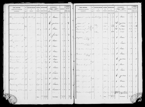 Etat de sections et matrice foncière.
