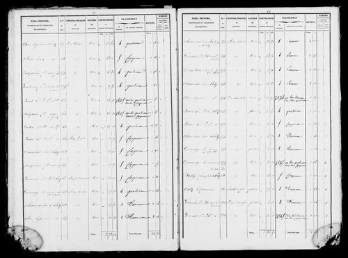 Etat de sections et matrice foncière.