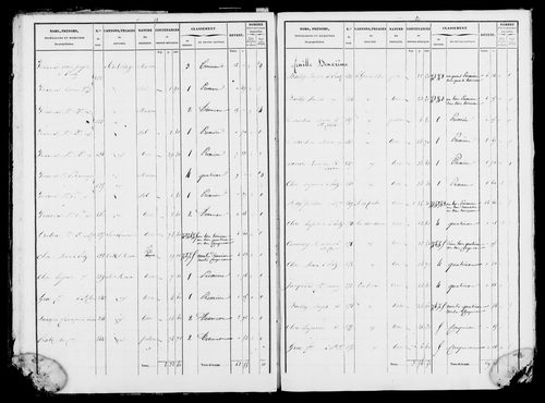 Etat de sections et matrice foncière.