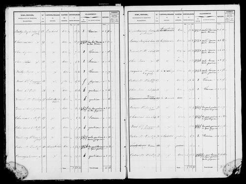 Etat de sections et matrice foncière.