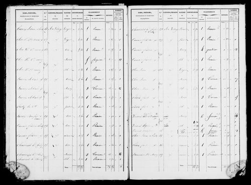Etat de sections et matrice foncière.