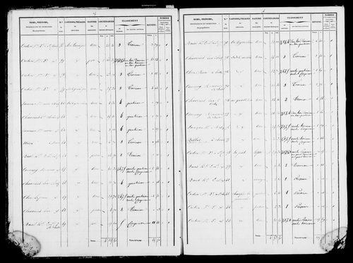 Etat de sections et matrice foncière.
