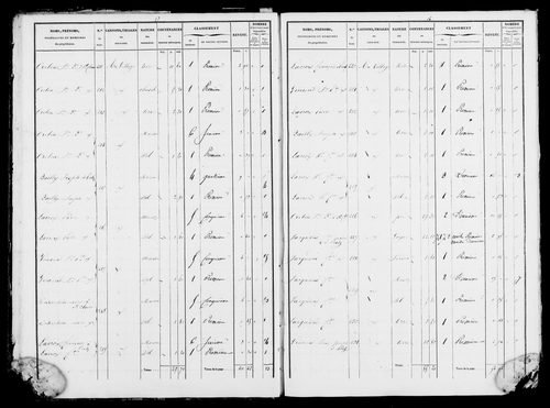 Etat de sections et matrice foncière.