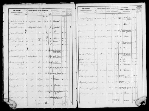 Etat de sections et matrice foncière.