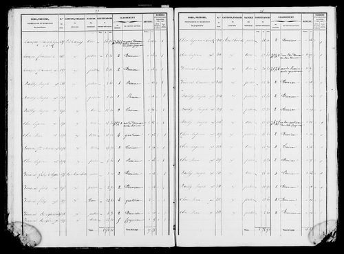 Etat de sections et matrice foncière.