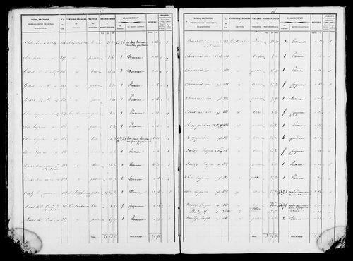 Etat de sections et matrice foncière.