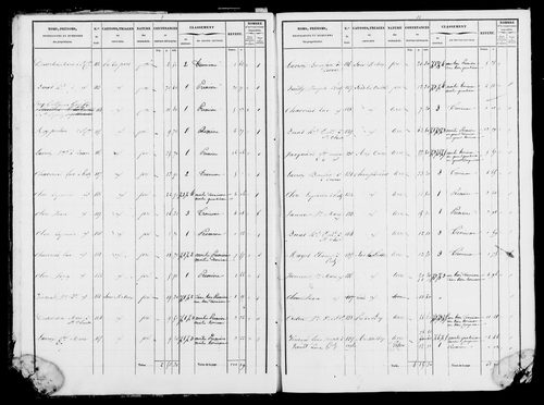 Etat de sections et matrice foncière.