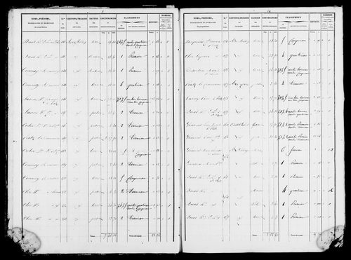 Etat de sections et matrice foncière.