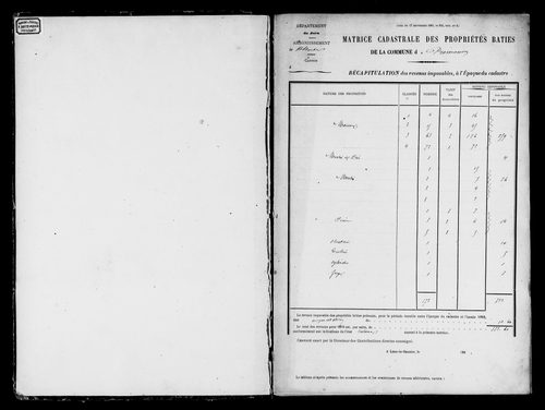 Matrice des propriétés bâties.