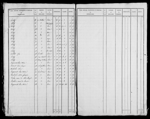 Etat de sections, s.d. [1827].