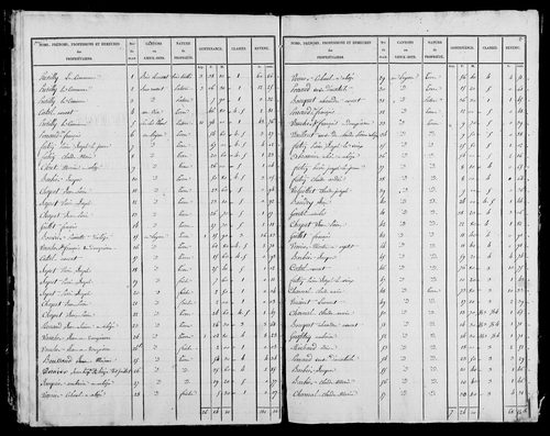 Etat de sections, s.d. [1827].