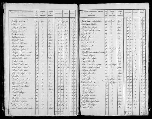 Etat de sections, s.d. [1827].