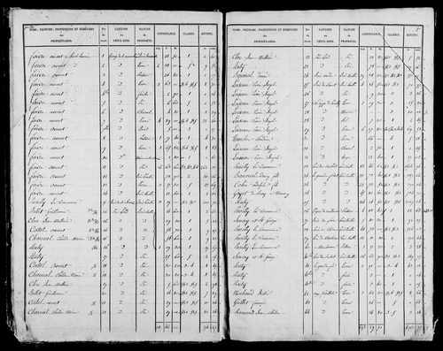 Etat de sections, s.d. [1827].