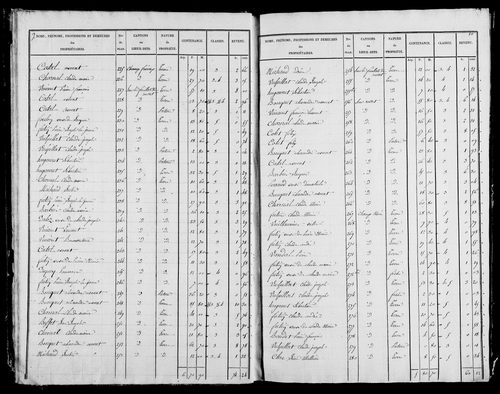 Etat de sections, s.d. [1827].