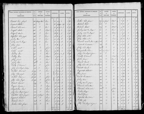 Etat de sections, s.d. [1827].