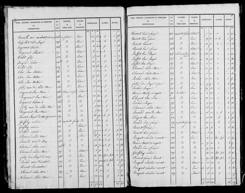 Etat de sections, s.d. [1827].