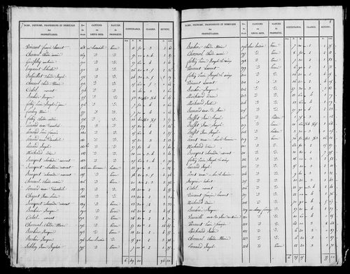 Etat de sections, s.d. [1827].