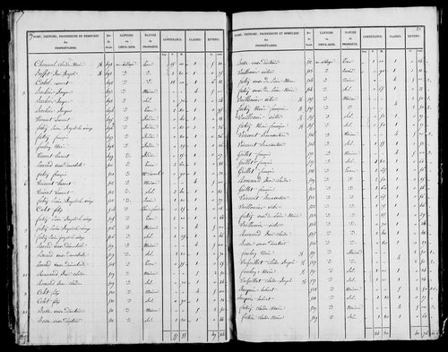Etat de sections, s.d. [1827].