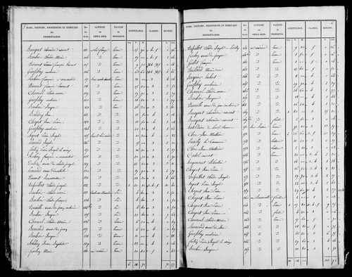 Etat de sections, s.d. [1827].