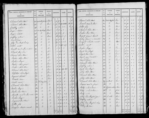 Etat de sections, s.d. [1827].