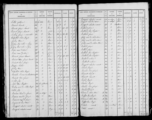 Etat de sections, s.d. [1827].