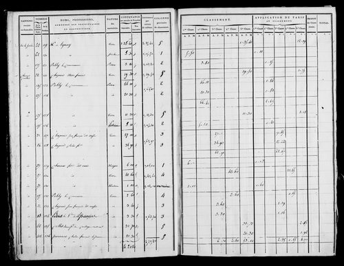 Etat de sections, s.d. [1820].