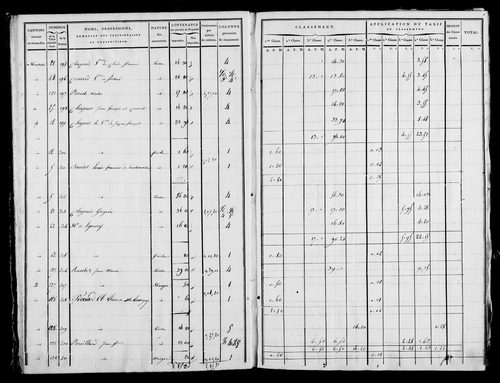 Etat de sections, s.d. [1820].