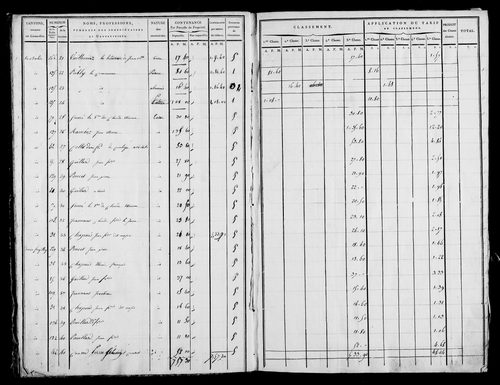 Etat de sections, s.d. [1820].