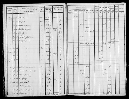Etat de sections, s.d. [1820].