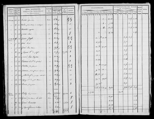 Etat de sections, s.d. [1820].