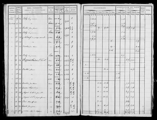 Etat de sections, s.d. [1820].